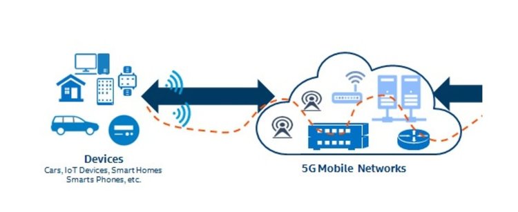 Intel полага основите за 5G мрежите