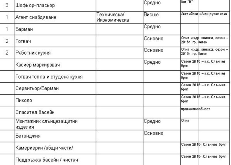 Свободни работни места на борсата в Димитровград