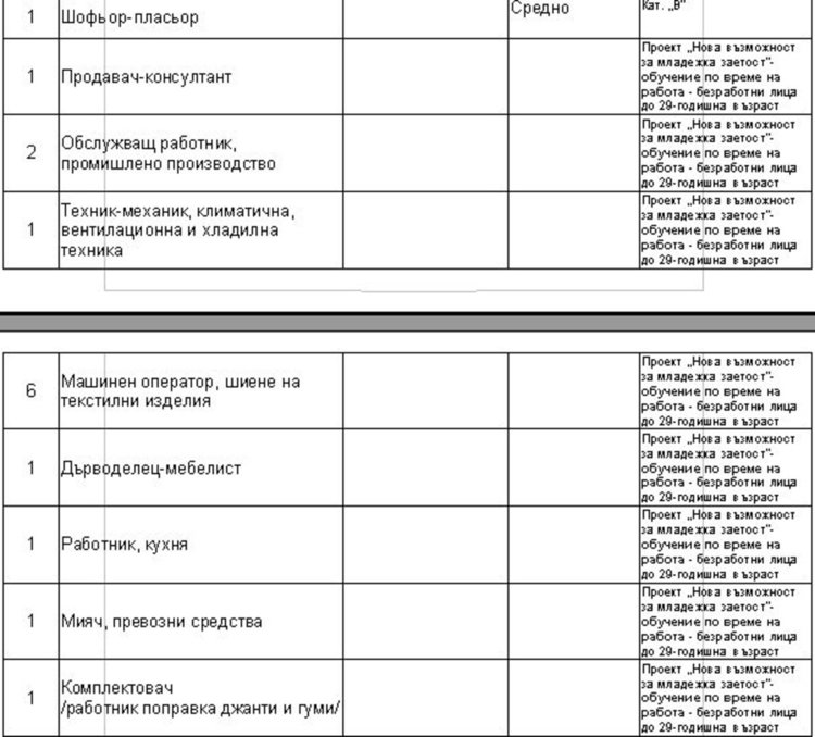 Свободни работни места на борсата в Димитровград