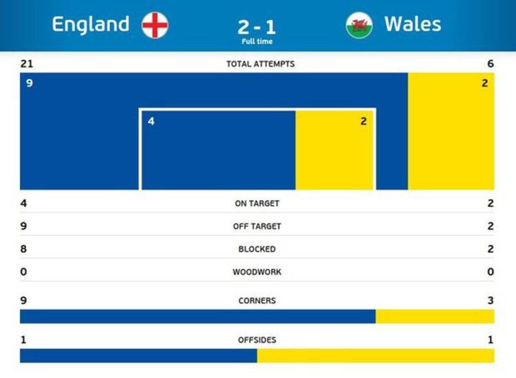 Резервите Стъридж и Варди изведоха Англия до исторически обрат срещу Уелс
