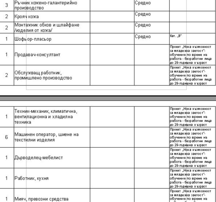 Работни места на трудовата борса в Димитровград