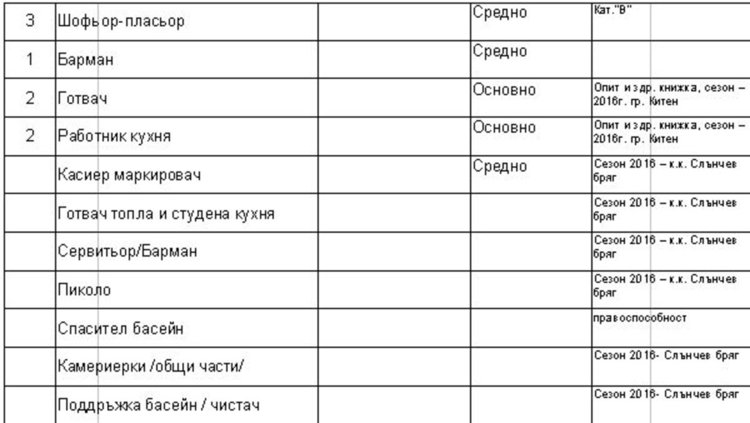 Работни места на трудовата борса в Димитровград