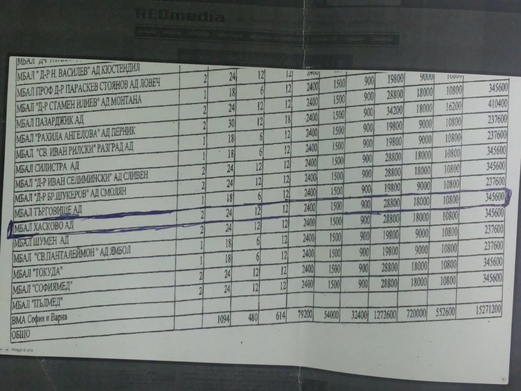 От Спешното чакат до 1500 лева над заплатата. Гелов: Нещо са се объркали