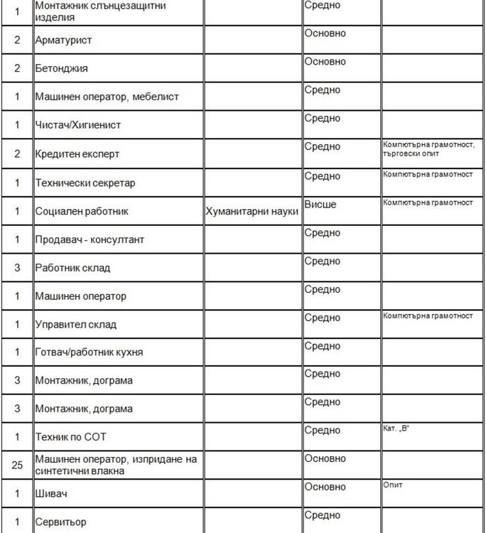 Търсят социален работник и технически секретар на борсата в Димитровград