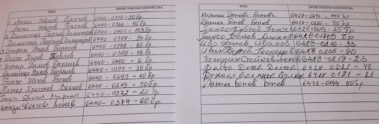 Част от подкрепилите писмото производители в Общината