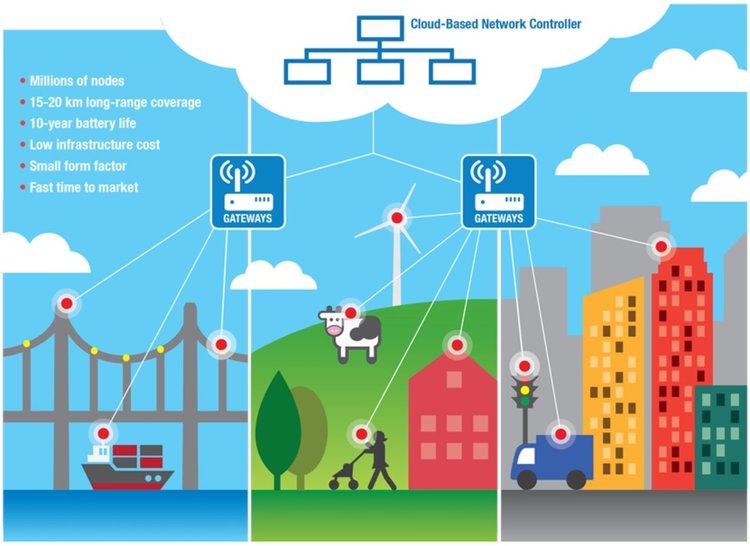 Холандия първа се сдоби с национална IoT мрежа