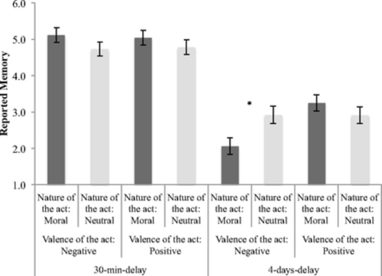 Учените откриха защо лошите ще продължават да правят лошотии