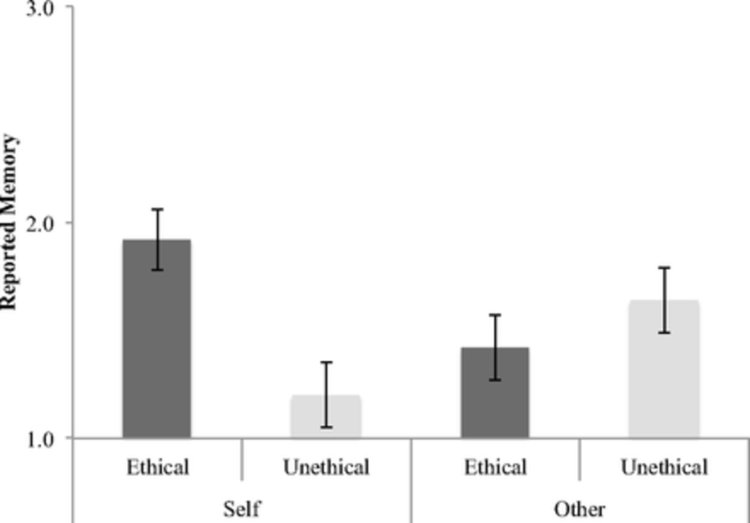 Учените откриха защо лошите ще продължават да правят лошотии