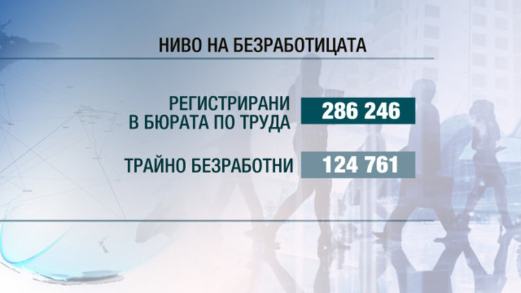 Проблемът с дългосрочната безработица се задълбочава