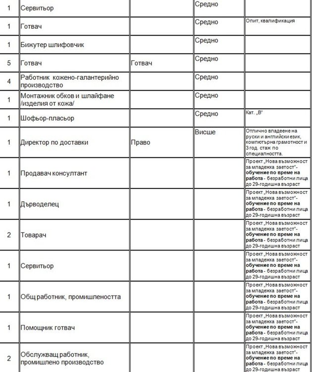 Търсят директор по доставките чрез борсата в Димитровград