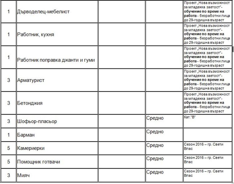 Търсят директор по доставките чрез борсата в Димитровград