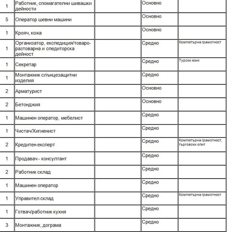 Търсят директор по доставките чрез борсата в Димитровград