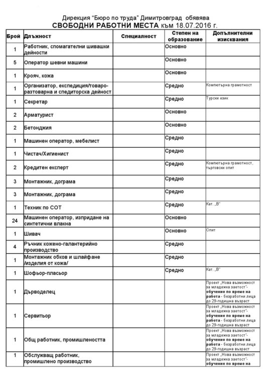 Не търсят нито един висшист за работа на трудовата борса в Димитровград