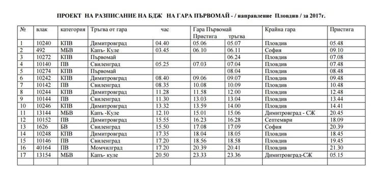 БДЖ ни пита за промени във влаковете