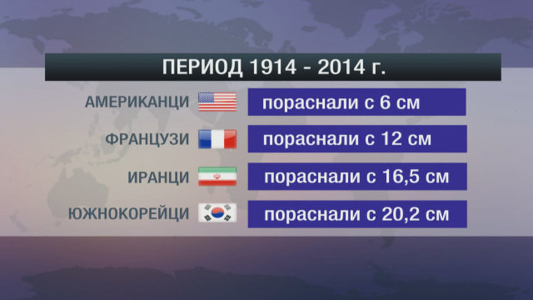 Съвременните хора са по-високи от предците си