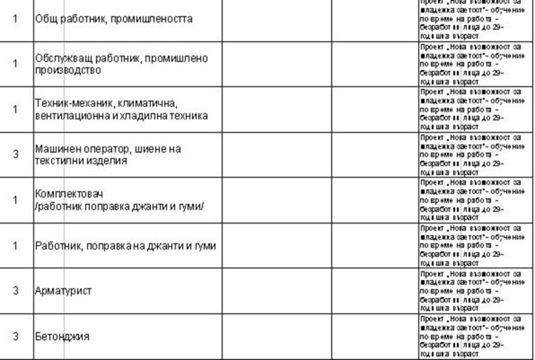 Работни места на трудовата борса в Димитровград