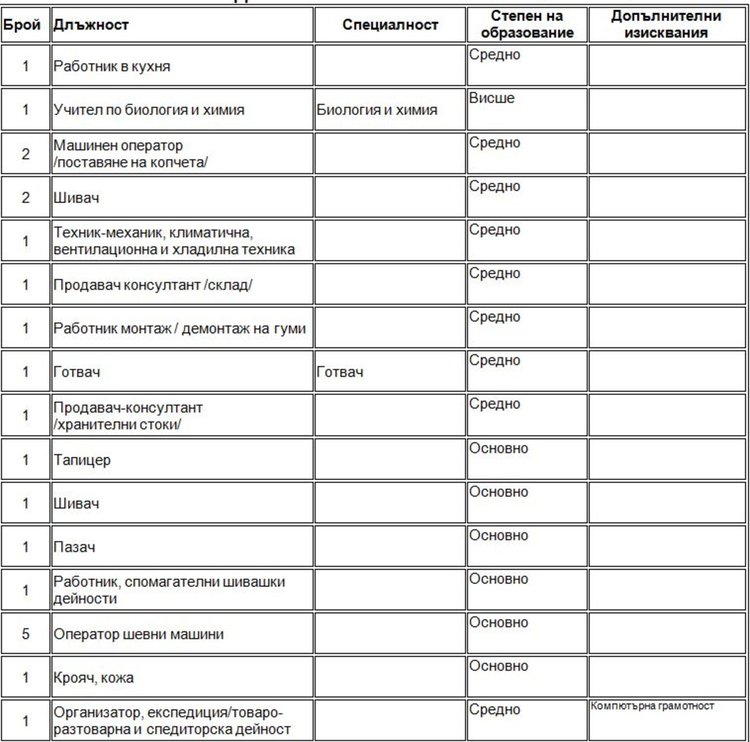 Обявиха свободно място за преподавател по химия и биология