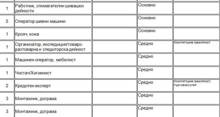 Обявиха свободно място за преподавател по химия и биология