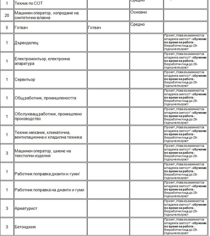Обявиха свободно място за преподавател по химия и биология