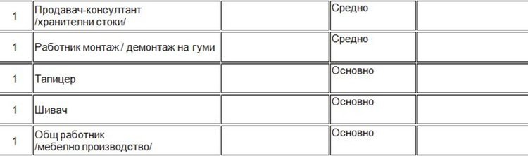 Бюрото по труда в Димитровград набира шивачи за работа в Русе