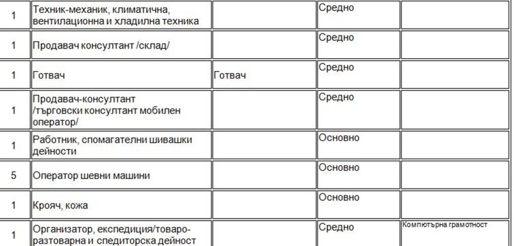 Бюрото по труда в Димитровград набира шивачи за работа в Русе