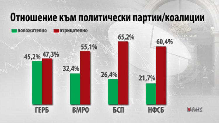 Кои са най-обичаните и най-мразените политици у нас?