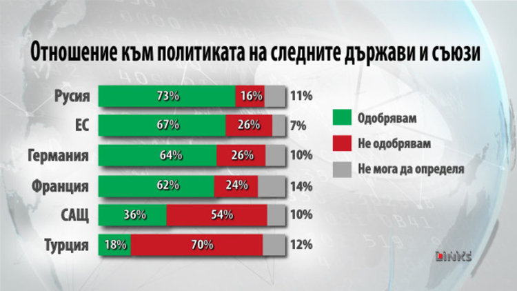 Кои са най-обичаните и най-мразените политици у нас?