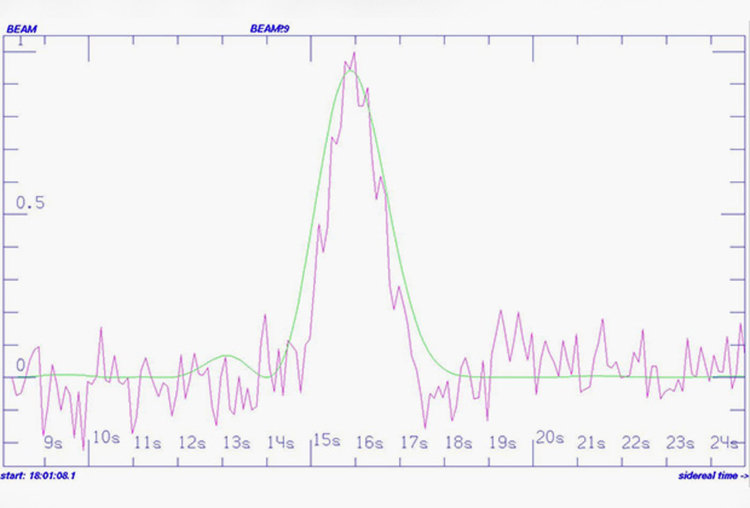 Необичайният сигнал, засечен от астрономите - обаждане от извънземни?
