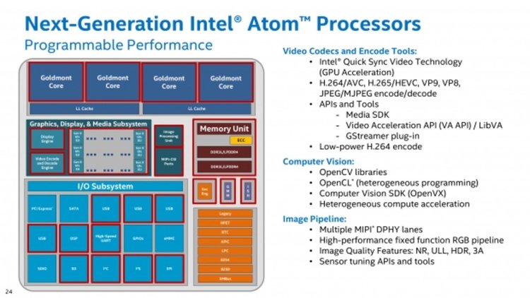 Intel официално представи процесорите Apollo Lake