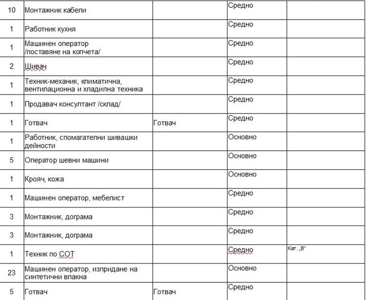 34 свободни места за учители обяви Бюрото по труда 