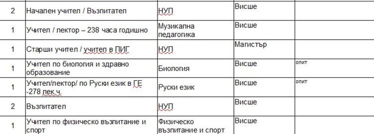 34 свободни места за учители обяви Бюрото по труда 