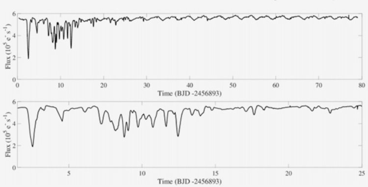 Необяснима светлина - откриха още една звезда със сфера на Дайсън?