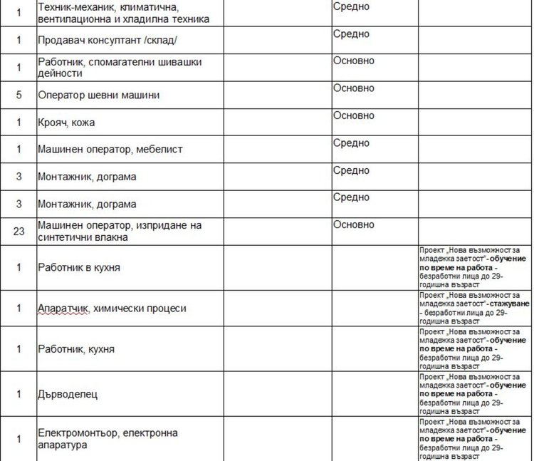 Учители, психолози и логопед търсят преди началото на учебната година в Димитровград