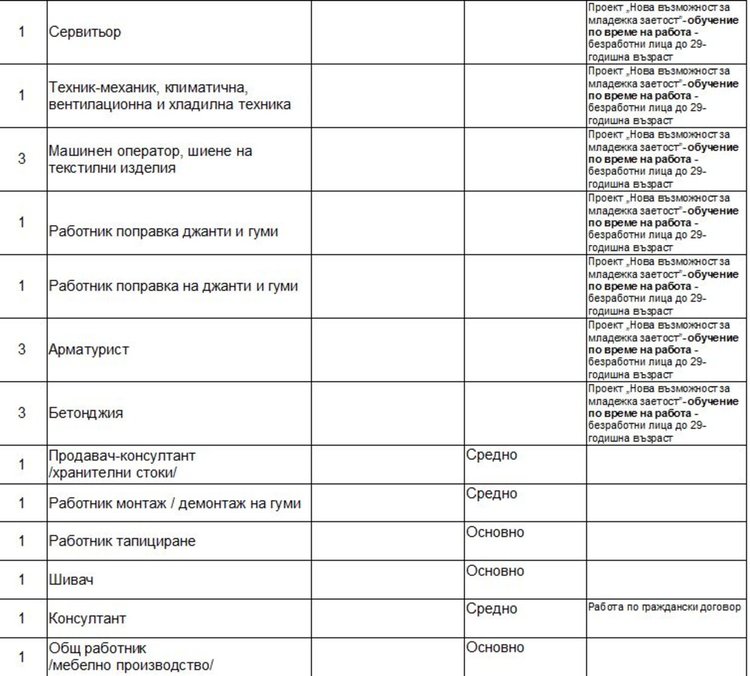 Учители, психолози и логопед търсят преди началото на учебната година в Димитровград