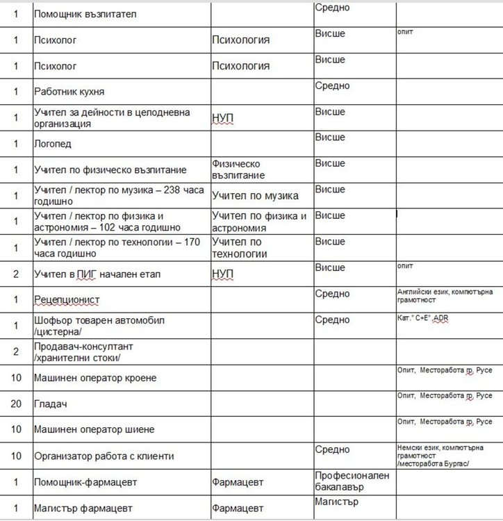 Учители, психолози и логопед търсят преди началото на учебната година в Димитровград