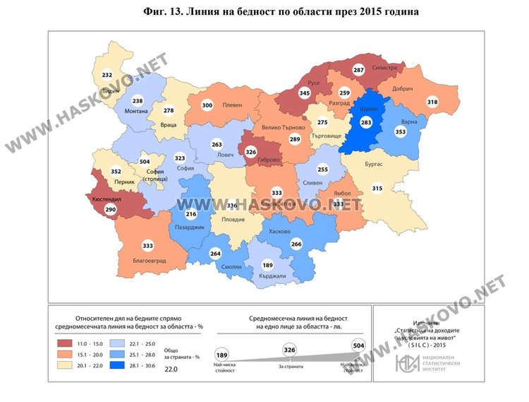Хасковлии обедняват все повече, пада линията на бедността 