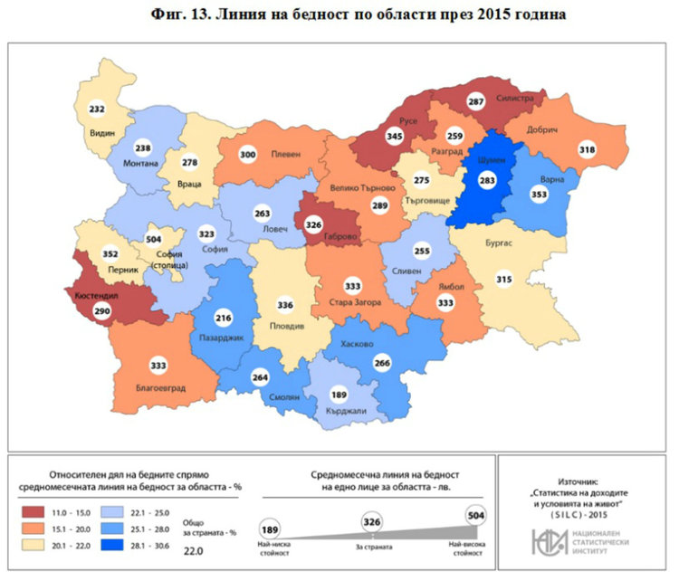 Статистика: Всеки пети българин мизерства