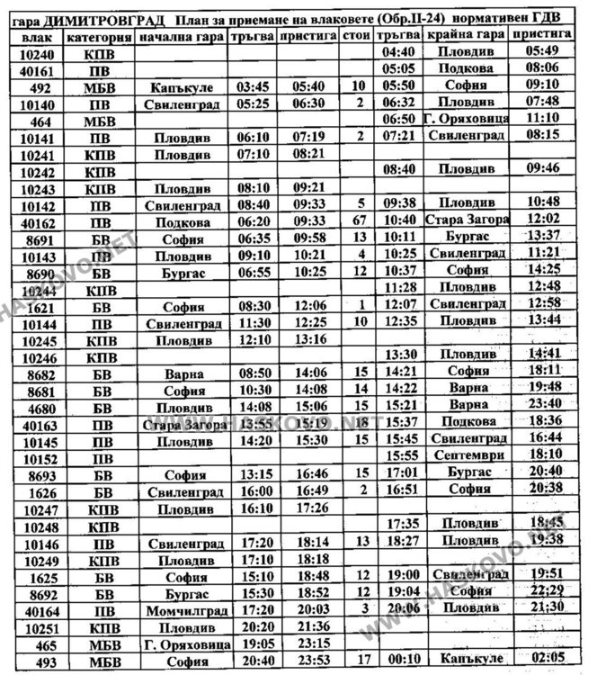 Ново разписание на влаковете, минаващи през Димитровград въвежда БДЖ 