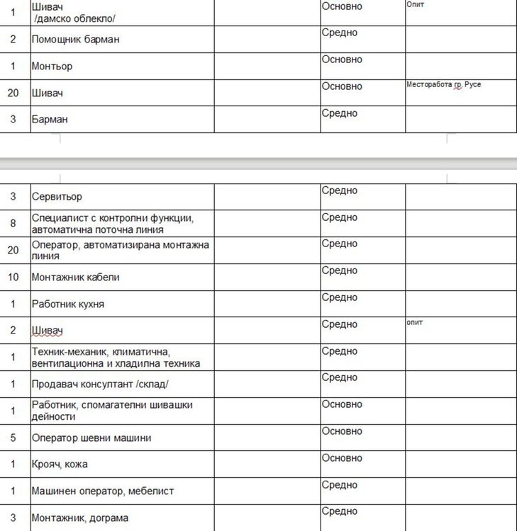 Счетоводители се търсят на трудовата борса в Димитровград