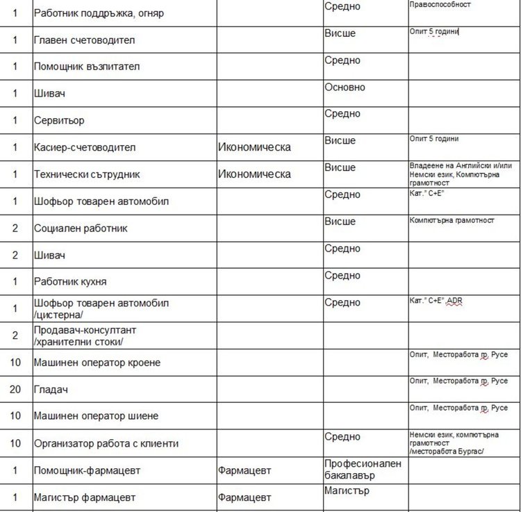 Счетоводители се търсят на трудовата борса в Димитровград