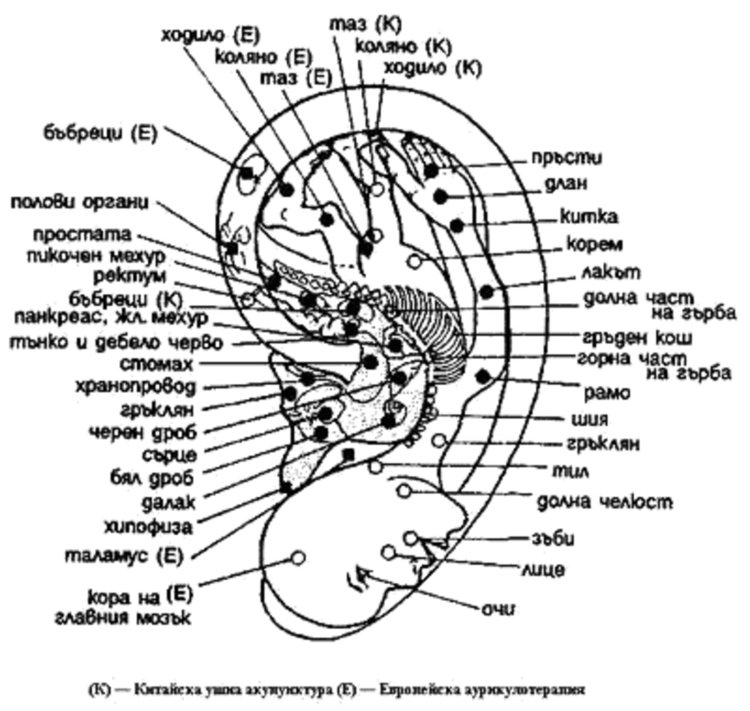 Акупунктура с щипки върши чудеса