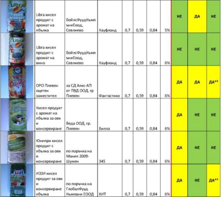 С кой "оцет" ще ви гръмне туршията (таблици)