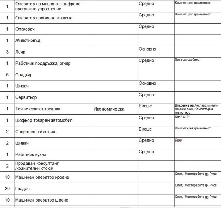 Свободни места на трудовата борса в Димитровград