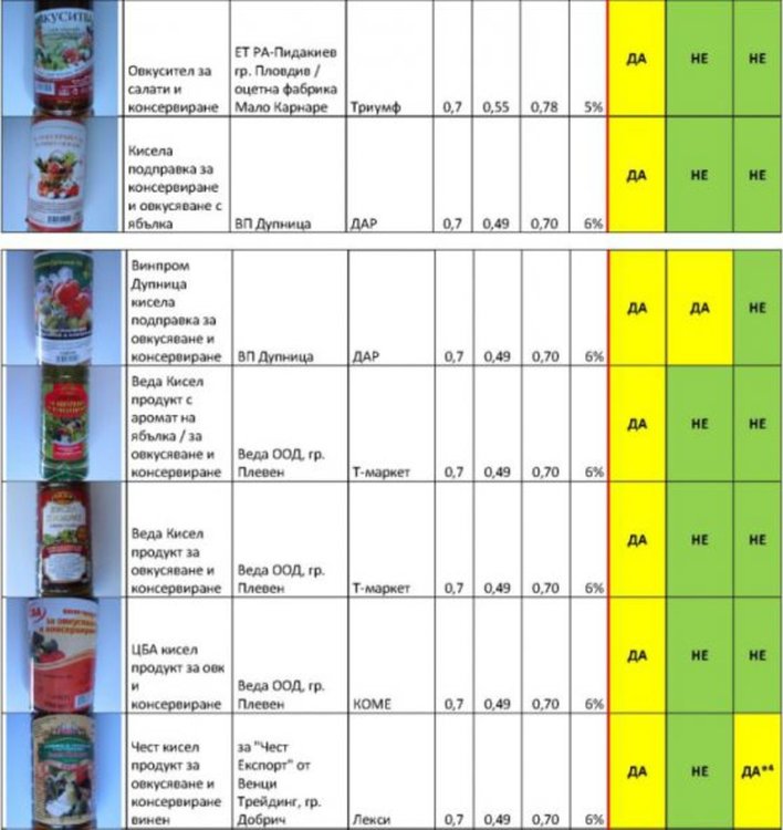 С кой "оцет" ще ви гръмне туршията (таблици)