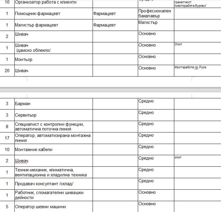 Свободни места на трудовата борса в Димитровград