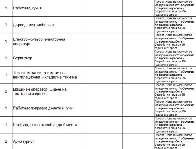 Търсят 40 шлосери и заварчици чрез Бюрото по труда в Димитровград