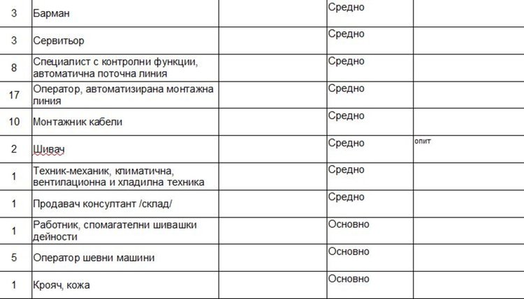 Търсят 40 шлосери и заварчици чрез Бюрото по труда в Димитровград