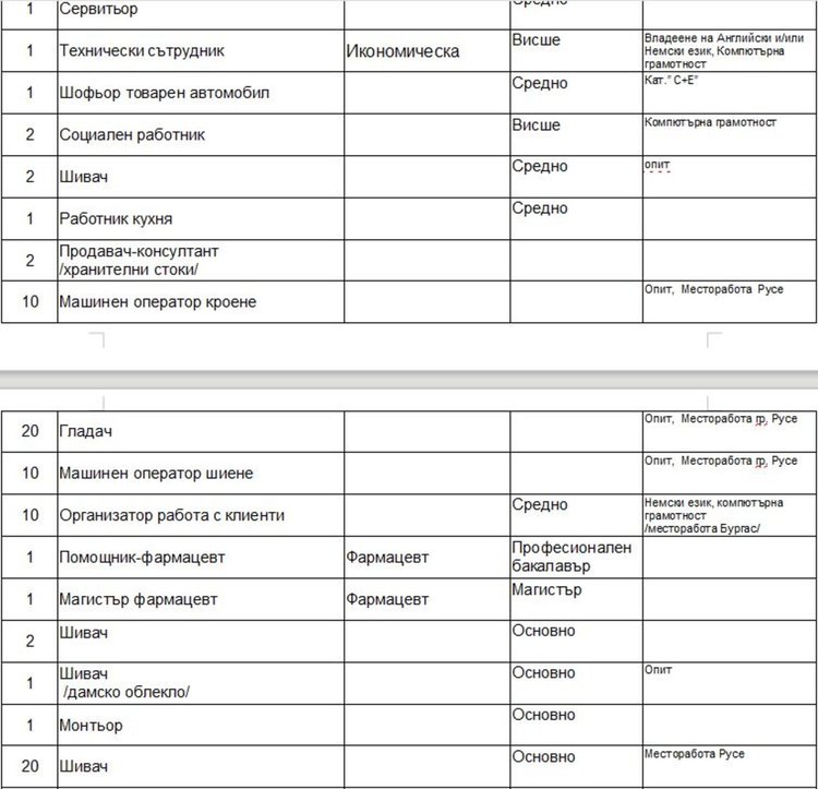 Търсят 40 шлосери и заварчици чрез Бюрото по труда в Димитровград