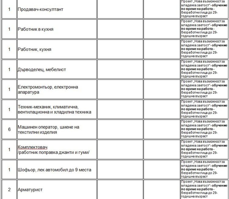 Търсят начален учител чрез борсата в Димитровград