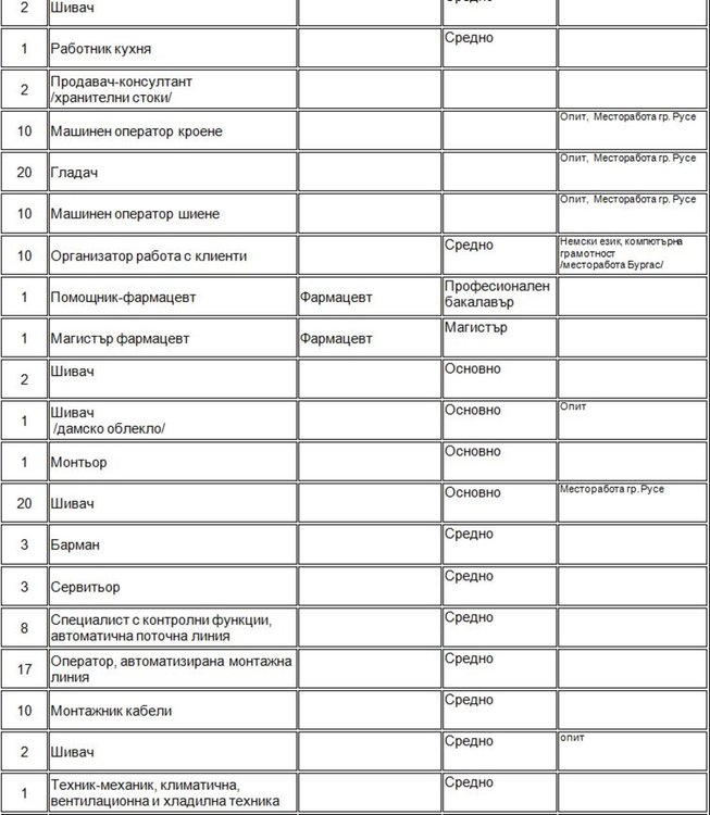 Търсят начален учител чрез борсата в Димитровград